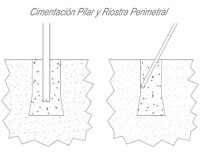 invernadero multicapilla ligero cimentacion
