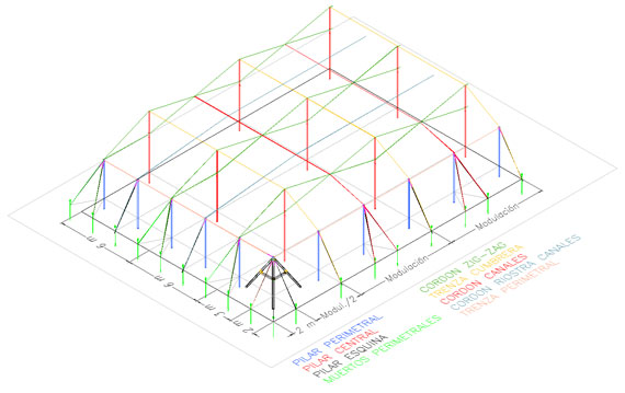 malla sombra estructura