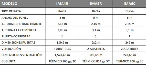 tunel kit estructura 2